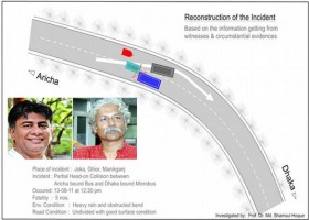 তারেক-মিশুকের মৃত্যু এবং সোশাল ক্রসফায়ারে চালকেরা